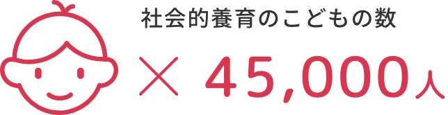 社会的養育下の子どもの人数=45,000枚のチラシを全国に