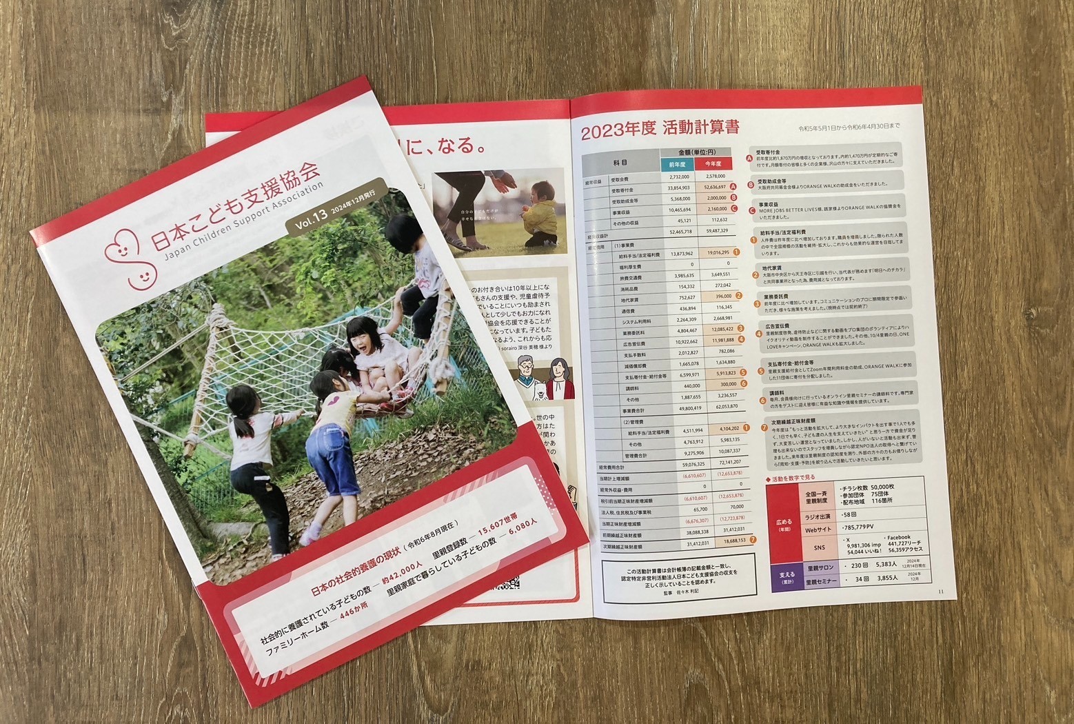 会報をお送りしました【2023年5月-2024年4月】