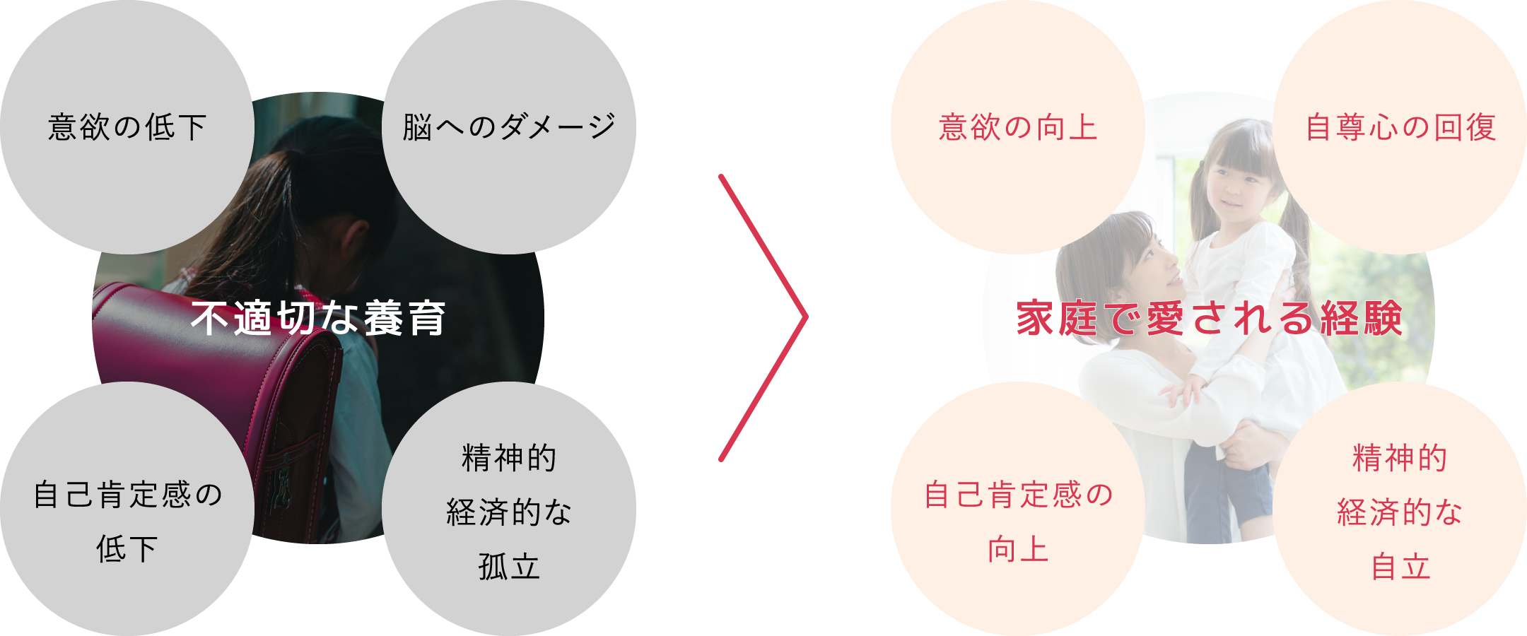 養育で変わる、こどもの未来