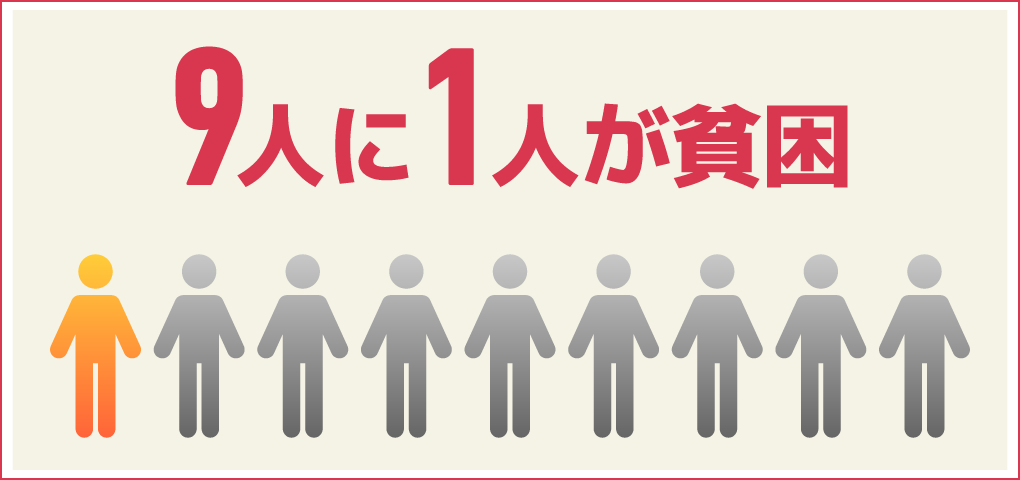 9人に1人が貧困