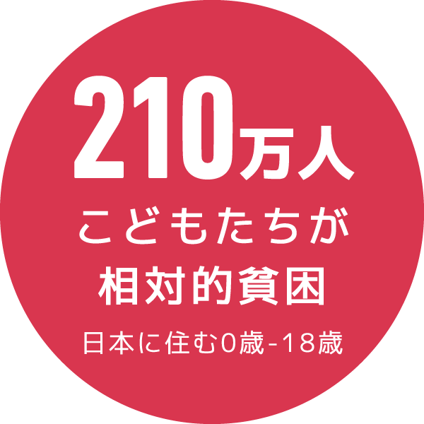 200万人こどもたちが相対的貧困 日本に住む0歳-18歳