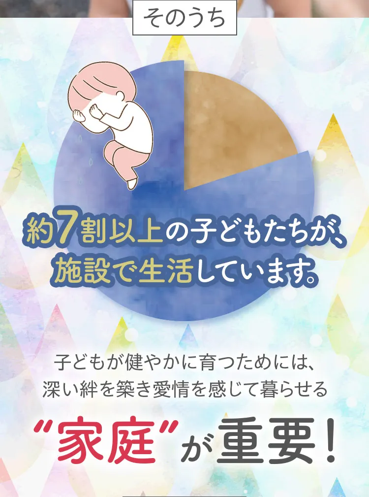 そのうち約8割の子どもたちが、施設で生活しています。子どもが健やかに育つためには、深い絆を築き愛情を感じて暮らせる家庭が重要!